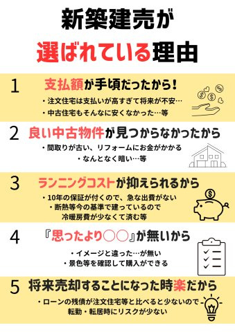 上堂三丁目第２のその他