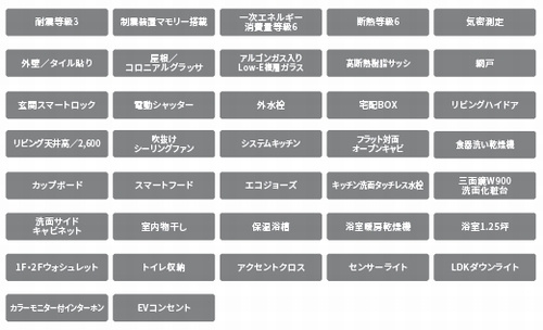 【その他】 | 【仲介手数料０円】相模原市緑区相原1丁目Ⅲ　新築一戸建て | 相模原市緑区相原1丁目Ⅲ　新築一戸建て
