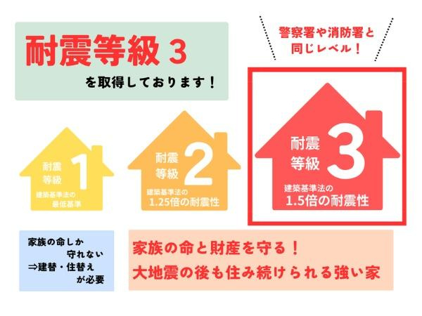 センチュリータウン坂ノ市西ⅢＷ　新築のその他|耐震等級3取得。災害時にも安心して暮らせる設計で、家族の命とマイホームを守ります。警察署や消防署と同等の強度で安心です。（※詳細は担当者に確認ください）