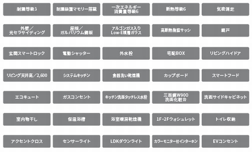 【その他】 | 【仲介手数料０円】相模原市中央区田名Ⅲ　新築一戸建て | 相模原市中央区田名Ⅲ　新築一戸建て