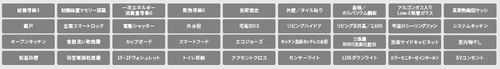 【その他】 | 【仲介手数料０円】厚木市恩名1丁目　新築一戸建て　全5棟 | 厚木市恩名1丁目　新築一戸建て　全5棟