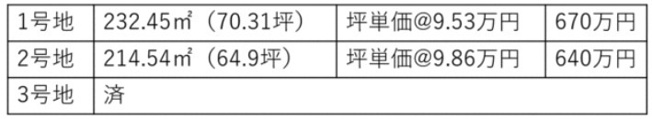 【土地図】 | 宇城市松橋町豊福