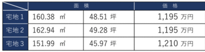 【その他】 | 西区池田3丁目