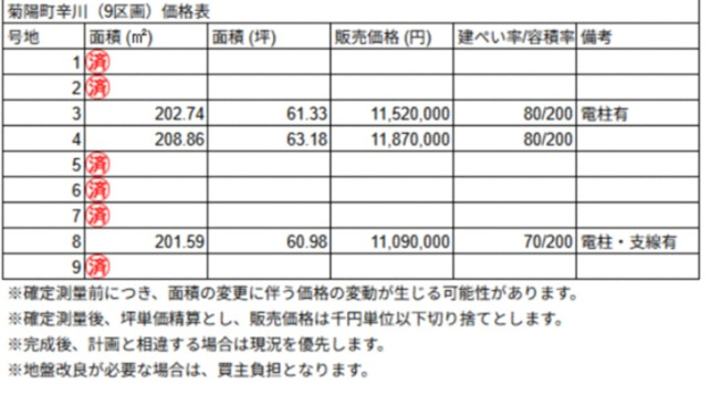 【その他】 | 菊池郡菊陽町大字辛川