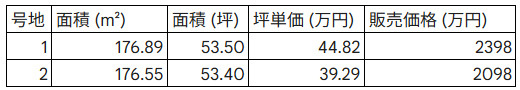 【その他】 | 菊池郡菊陽町大字津久礼