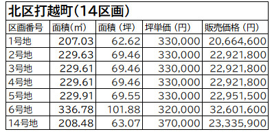 【その他】 | 北区打越町