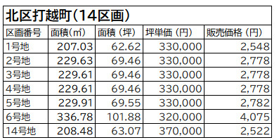 【その他】 | 北区打越町