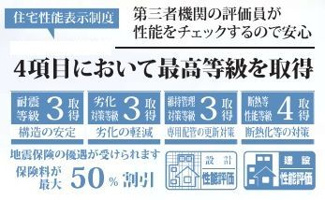 【その他】 | 平塚市小鍋島 3号棟 2期 | 住宅性能評価書対応　耐震等級：３取得