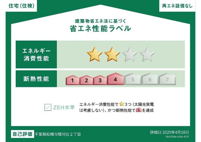 ソラナの省エネ性能ラベル