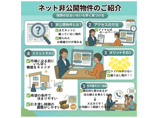 福岡市南区皿山3丁目第3-4棟（3号棟）　の間取り