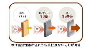 四谷坂町2-9戸建のその他