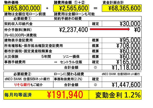 【Blooming Garden】立川市東大和若葉町のその他|「りそな銀行」(立川住宅ローンセンター)を弊社ではご紹介しております。お客様のご希望の金融機関も利用可能です。