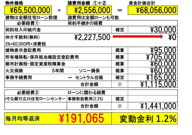 【Blooming Garden】立川市若葉町１丁目のその他|「りそな銀行」(立川住宅ローンセンター)を弊社ではご紹介しております。お客様のご希望の金融機関も利用可能です。