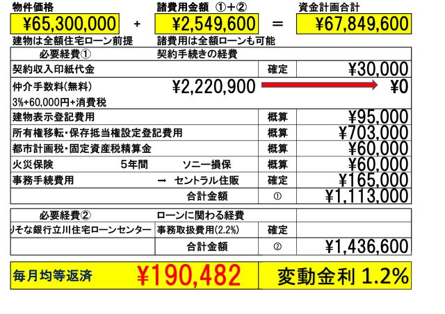【Blooming Garden】立川市若葉町１丁目のその他|「りそな銀行」(立川住宅ローンセンター)を弊社ではご紹介しております。お客様のご希望の金融機関も利用可能です。