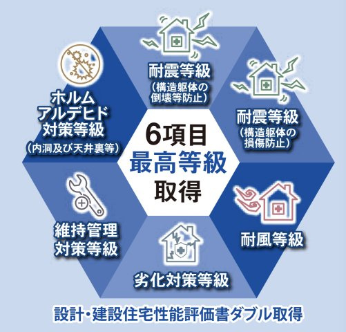【その他】 | 久喜市葛梅4期　新築戸建　全1棟　1号棟