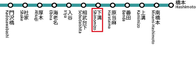 【地図】 | 北里大学病院や相模が丘病院、障害者施設などがあり福祉の街となっています。また、神奈川景勝100選にも選ばれる百景の棚という場所が駅の前にあり、高台から見下ろす相模川から大山までの眺めは絶景です。