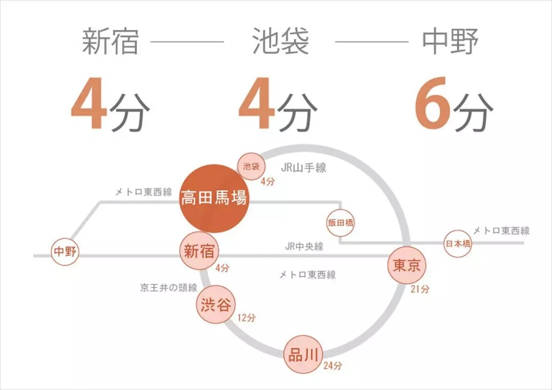 AP1 ブランシャール高田馬場のその他|



