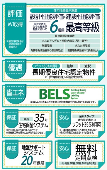 郡山市安積町笹川字西長久保　　　１号棟　　　安積第１小学校、安積中学区　のその他