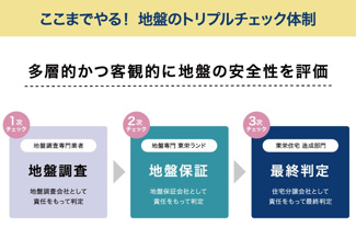 【その他】 | 【仲介手数料無料！！】国立市富士見台1丁目　新築戸建て（全2棟）1号棟　6490万円 | 地盤保証