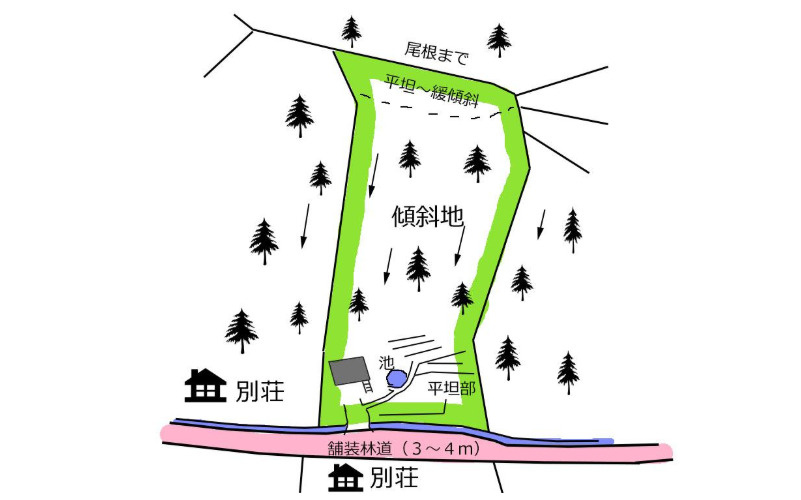 2026/4/1新規　戸建　高山市清見町巣野俣　580万の区画図