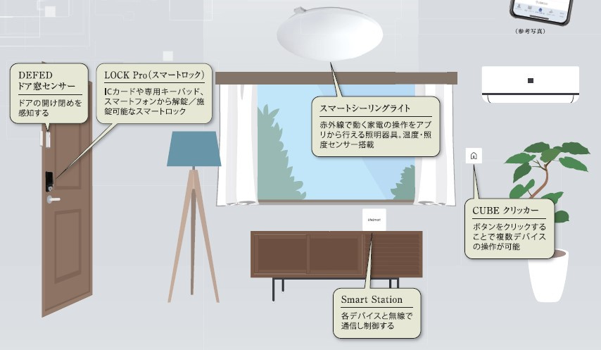 クレヴィスタ柴又の設備