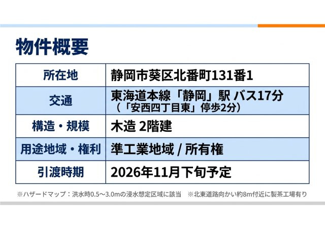 北番町 新築住宅のその他