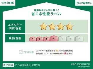 フジパレス武庫川駅北のその他物件画像