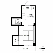 戸越銀座商店街まで５０ｍ