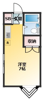 祐天寺グリーンマンションの間取り