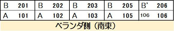 ローズアパートＱ66のその他