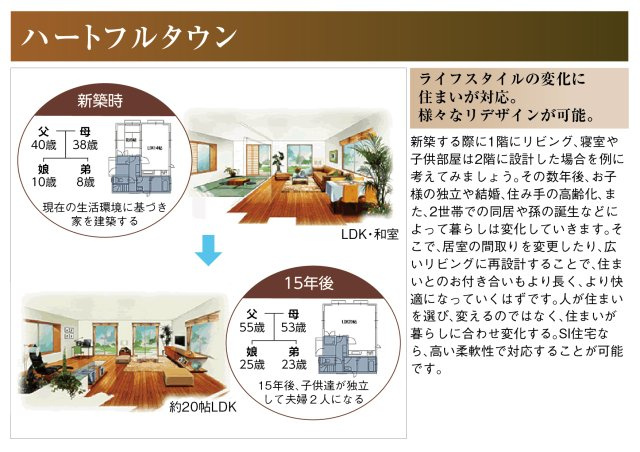 ハートフルタウン　一宮市浅井町河田　全1区画分譲のその他|SI住宅ならライフスタイルの変化に住まいが高い柔軟性で対応し、様々なリデザインが可能です。