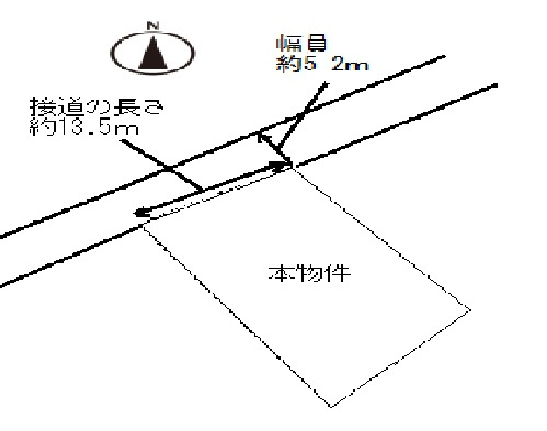 【土地図】
