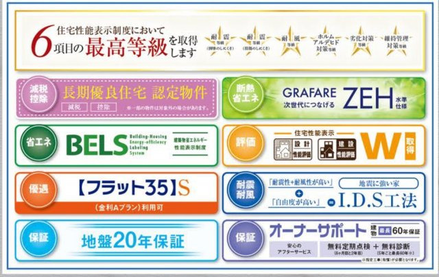 柏市南増尾８丁目新築戸建（南増尾23期）の構造・工法・仕様|住宅性能評価取得物件・耐震等級３取得で地震保険が割引になります！