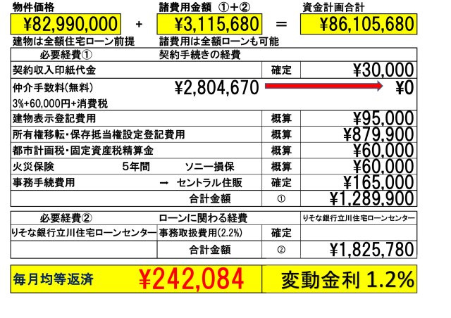 【KEIAI　Grace】西東京市芝久保町16期のその他|「りそな銀行」(立川住宅ローンセンター)を弊社ではご紹介しております。お客様のご希望の金融機関も利用可能です。
