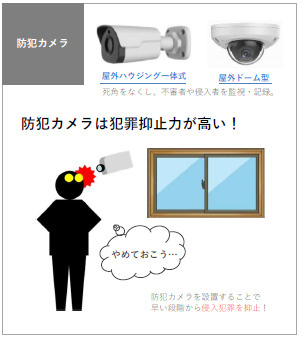 CELFENA 宝塚・川面Haut De Gammeのセキュリティ