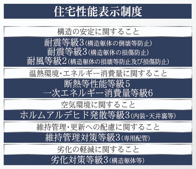 新築戸建・新築建売　須賀川市朝日田第1　第三小・第三中のその他