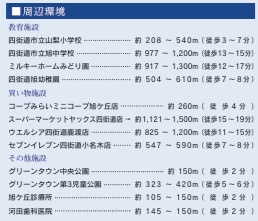 四街道市旭ケ丘3丁目2期の周辺