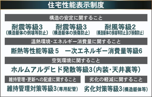 新築戸建・新築建売　福島市笹谷第9　笹谷小・信陵中のその他