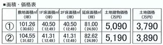 【その他】 | 【仲介手数料無料！！】立川市富士見町4丁目　建築条件付き売地（全2区画）No2区画　3890万円 | 土地・建物価格表