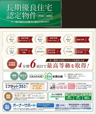 松戸市六高台４丁目新築戸建【六実小学校：2分】の構造・工法・仕様|住宅性能評価取得物件・耐震等級３取得で地震保険が割引になります！