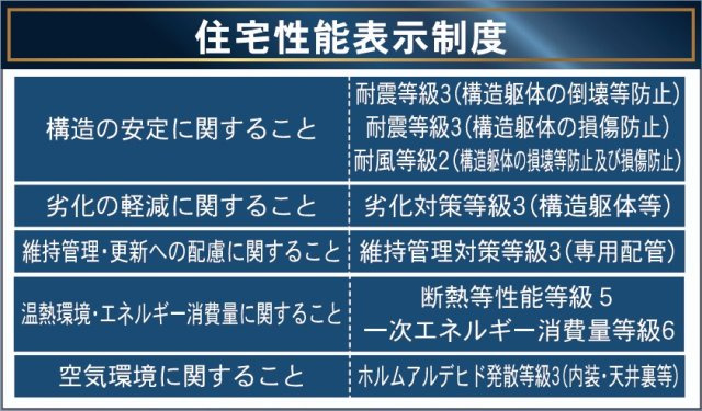 新築戸建・新築建売　福島市北中央第3　野田小・野田中のその他