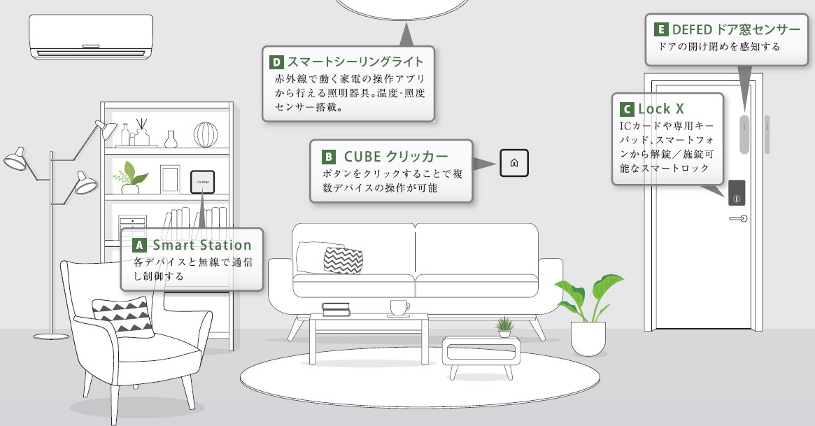 クレヴィスタ綾瀬Ⅲのその他
