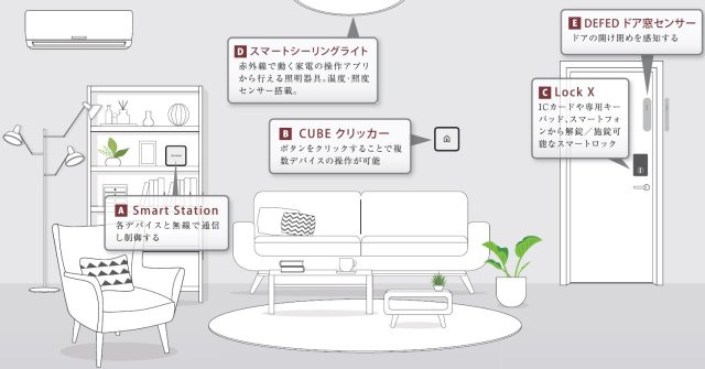 クレヴィスタ高砂Ⅱのその他