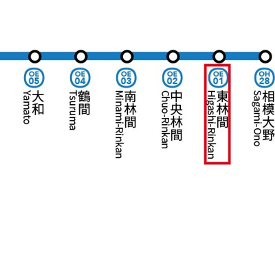 【地図】 | シャルム林間 | 隣駅の相模大野や隣の町田に行くのにもとても便利。また大きな公園も多く、さらに丹沢や海へも車で1時間程度走れば到着するので、街や自然を気軽に楽しむことができ小さい子供がいるご家族には最適なエリアです。