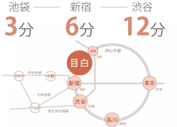 AP2 CROCE目白 202の周辺|




