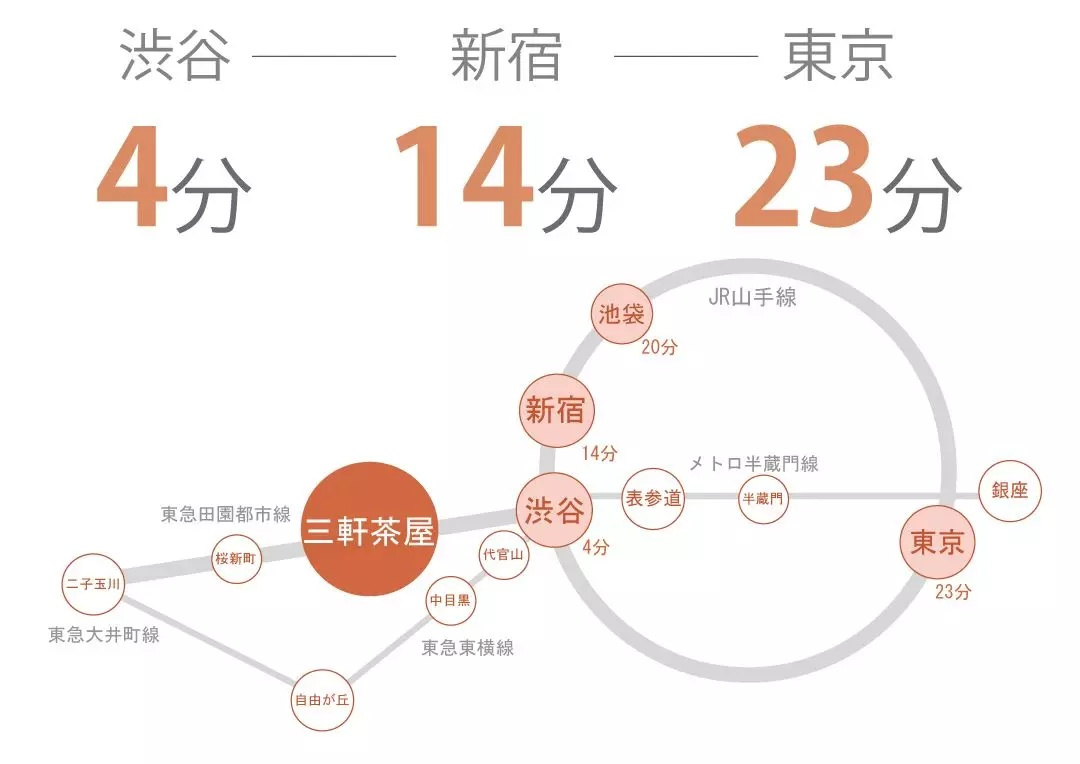 17 クロス三軒茶屋2のその他|




