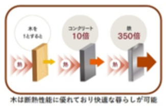 【その他】グリーンハイツＭ