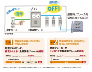 【構造・工法・仕様】 | ☆☆新築分譲　いわき市郷ケ丘２丁目A-②　地震に強い安心住宅　全２棟！！即日ご案内致します♪ | 【感震ブレーカー採用の分電盤】
震度5強以上の地震を加速度センサーで感知した場合、分電盤の主幹ブレーカを強制遮断して電源を切るため避難時にブレーカを切り忘れても、通電火災の防止に役立ちます。

