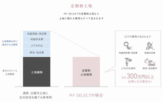 【構造・工法・仕様】 | ☆☆新築住宅　いわき市小名浜林城T　全２棟－最終１棟！！オール電化♪ご案内随時受付中です♪