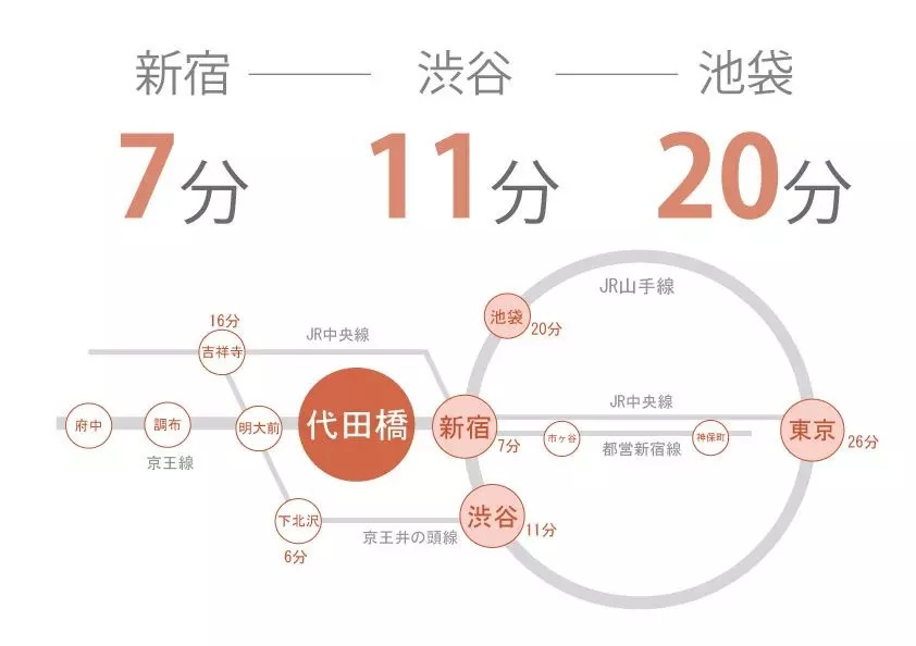 SA094 SA-クロス代田橋1のその他|





